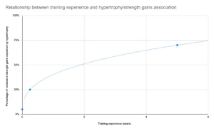 Examining the Link Between Muscle Growth and Strength Gains: A Critical Look at New Statistical Methods